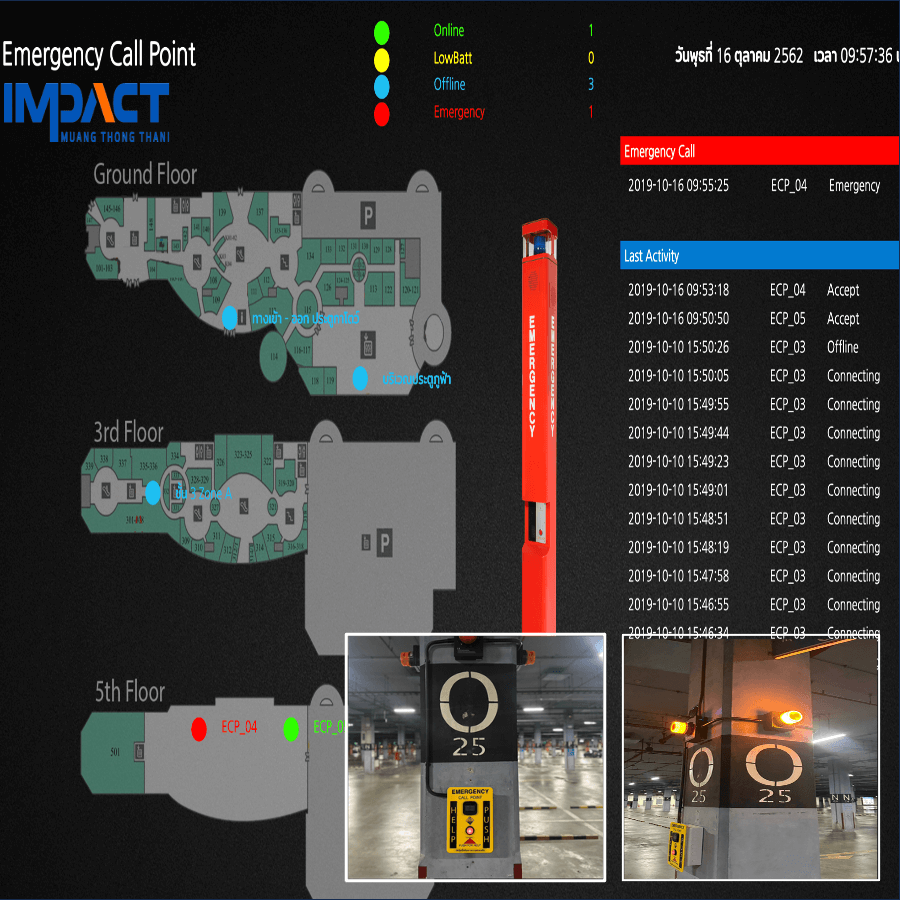 Emergency Call Point - VOIP