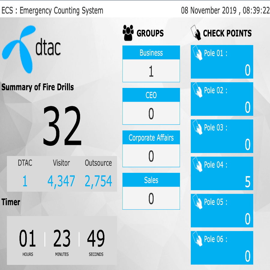 DTAC - Fire Drills