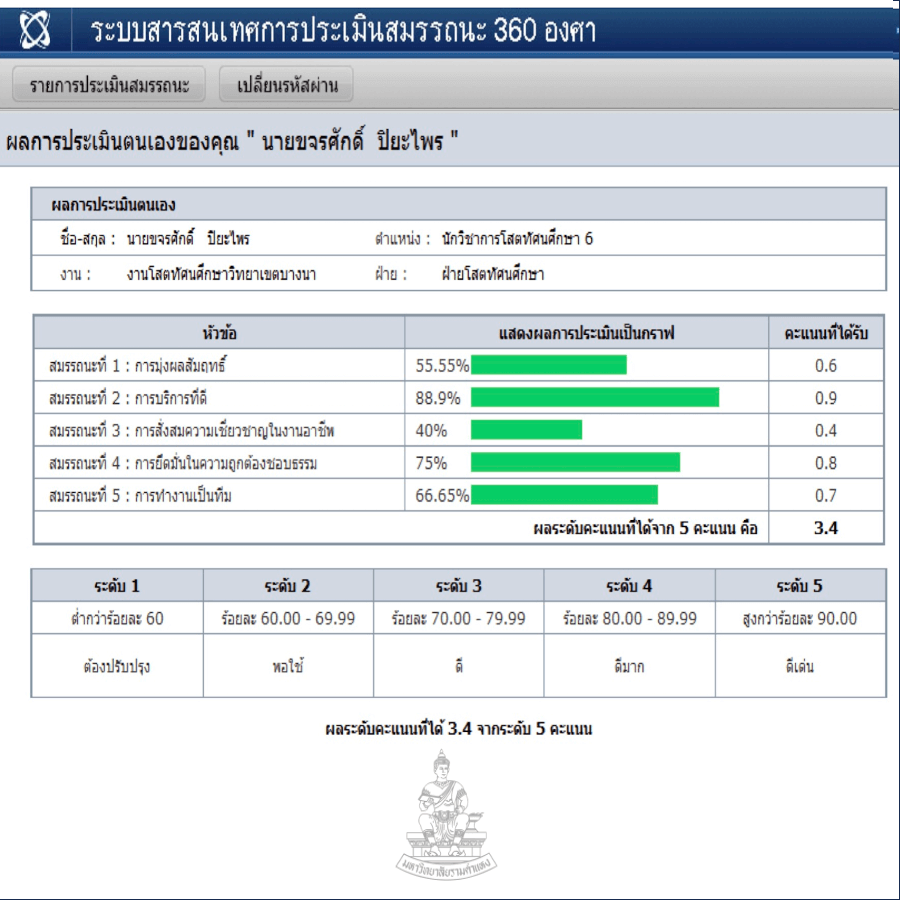 Personnel Evaluation System