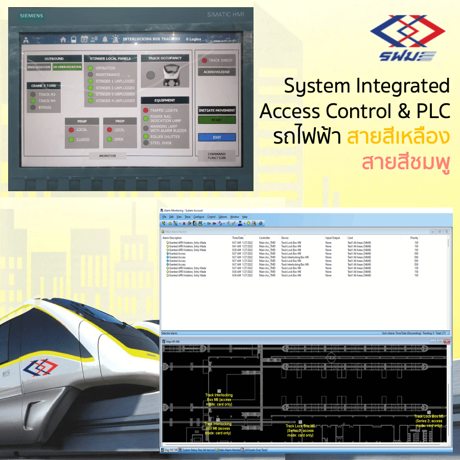 MRTA - Access & PLC Intergrated
