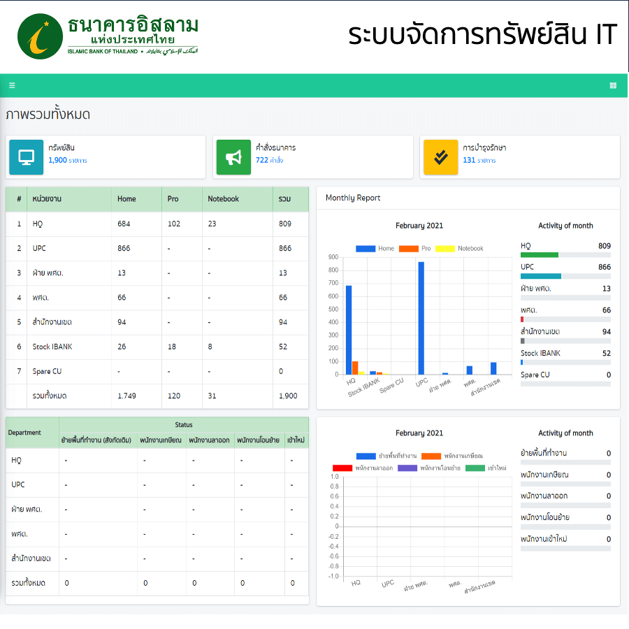 IT Asset Inventory