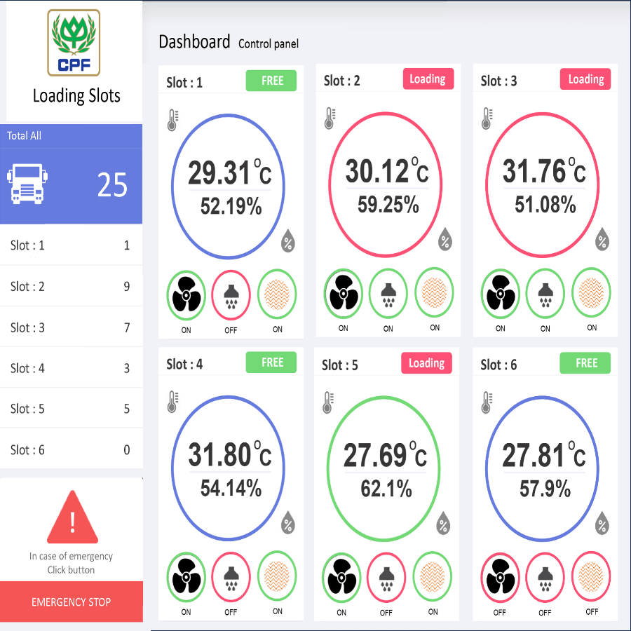 CPF - IoT Loading Slots