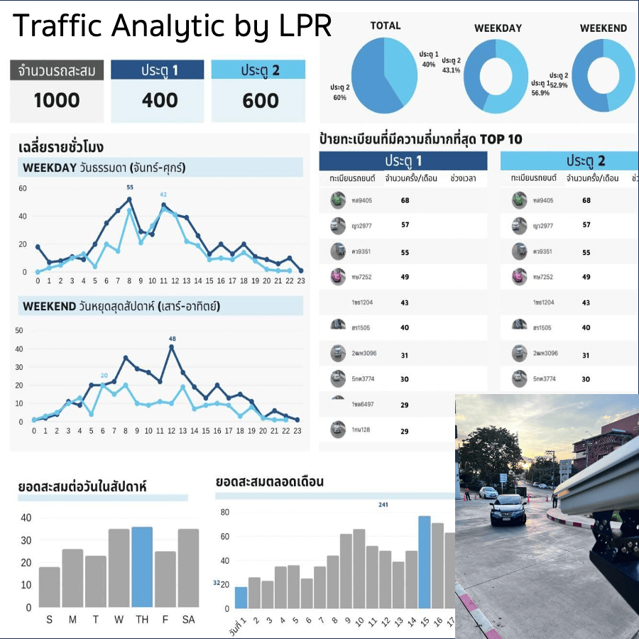 LPR Camera - Traffic Analytic