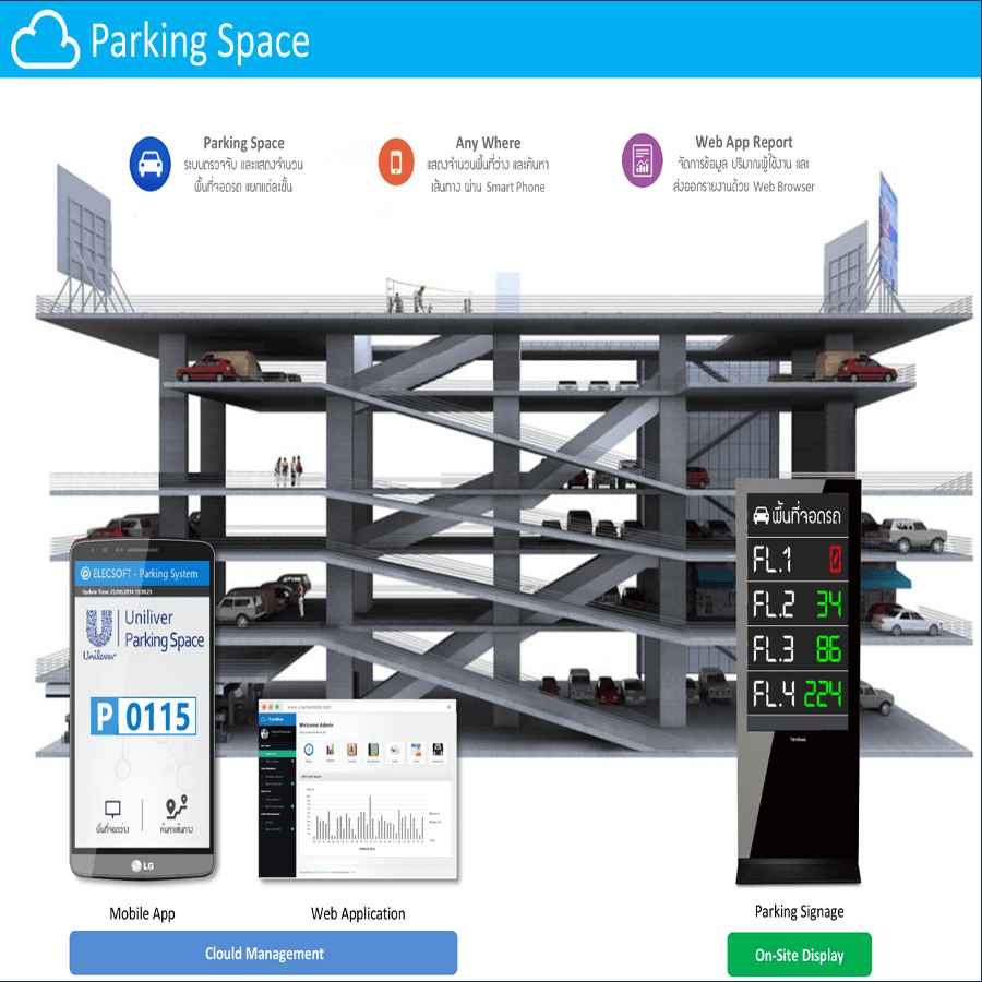 Parking - Space Avilability