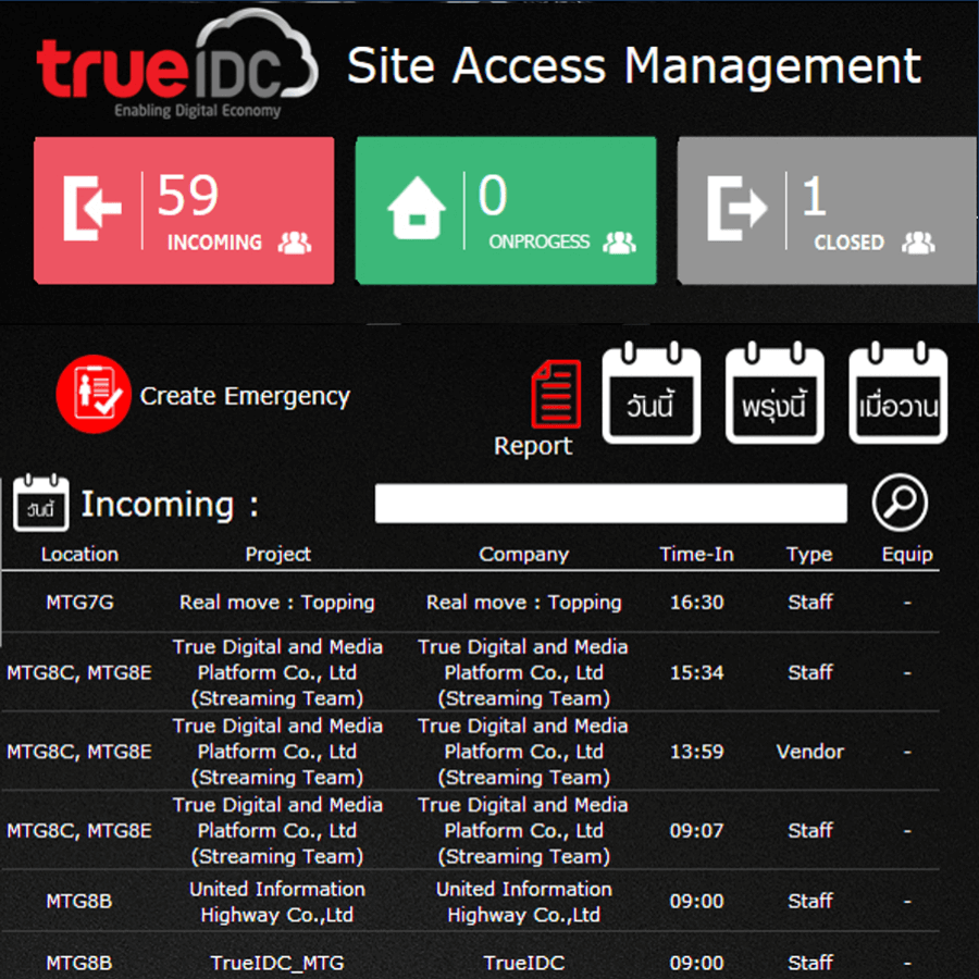 TRUEIDC - Site Access Dashboard